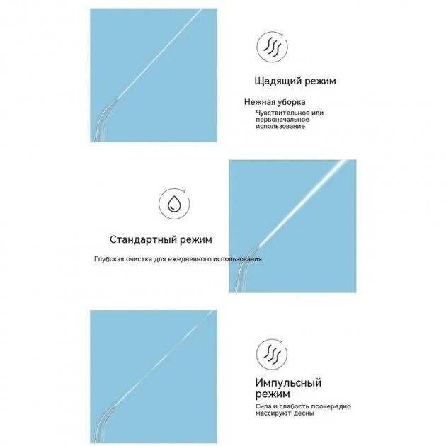 Портативный ирригатор для чистки зубов, десен и полости рта Power-floss Shining Ipx7 LY-314 - изображение 3