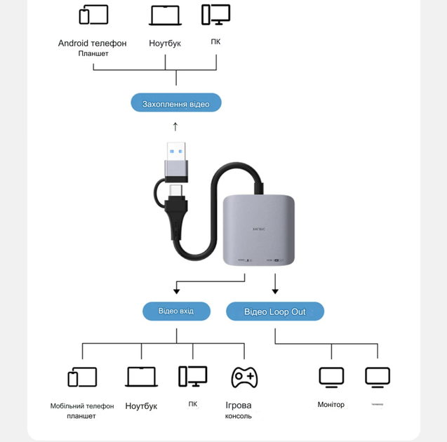 Внешняя карта видеозахвата Hagibis 4К USB 3.0 HDMI USB/Type-C поддержка Xbox PS4/5 - изображение 2