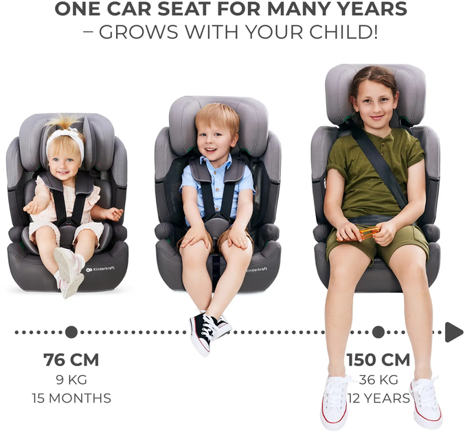 Fotelik samochodowy Kinderkraft Comfort Up i-Size Green (KCCOUP02GRE0000) - obraz 13