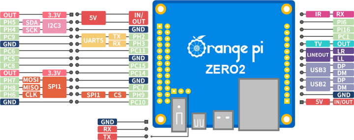Миникомпьютер Orange Pi Zero2 (RD057) - изображение 5