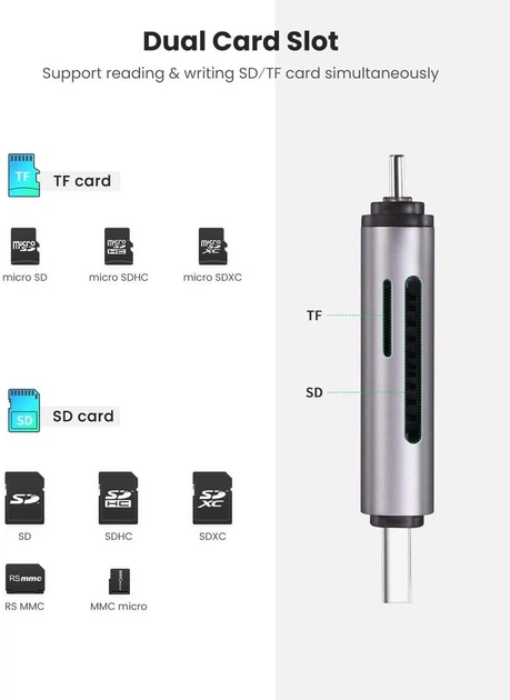 Кард-ридер UGREEN CM185 USB Type C USB 3.0 OTG адаптер (50706) - изображение 3