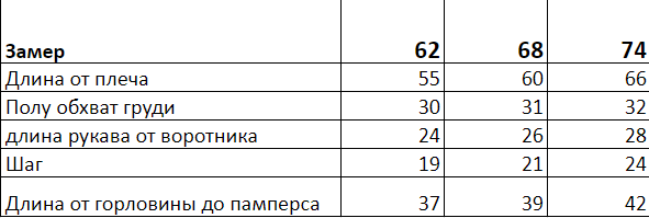 Демисезонный детский комбинезон для новорожденных от +5 до +15 градусов "Bellissimo" рост 74 см см Kid's Fantasy Молочный - изображение 6