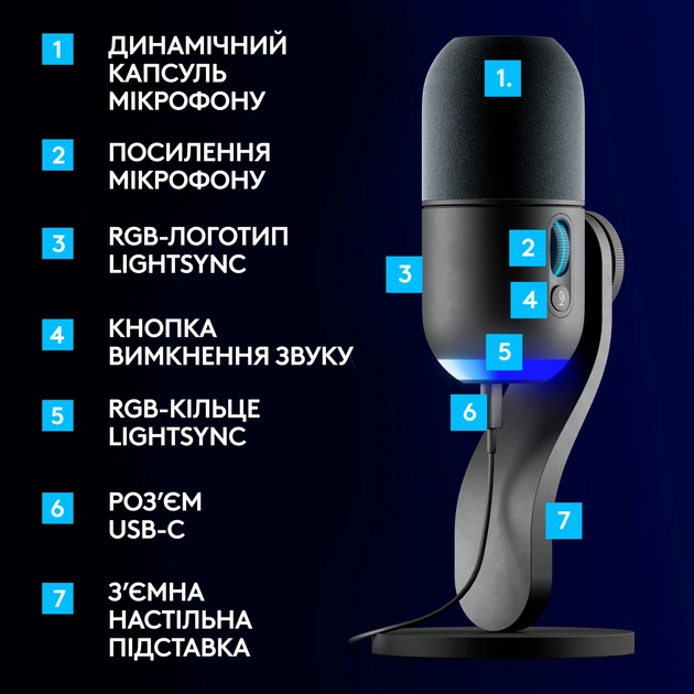 Микрофон Logitech Yeti GX Dynamic RGB Gaming Mic with Lightsync