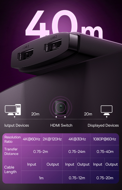 HDMI спліттер комутатор на 2 порти Baseus AirJoy Series 2-in-1 HDMI Switch 4K 60 Гц з кабелем 1м - зображення 5