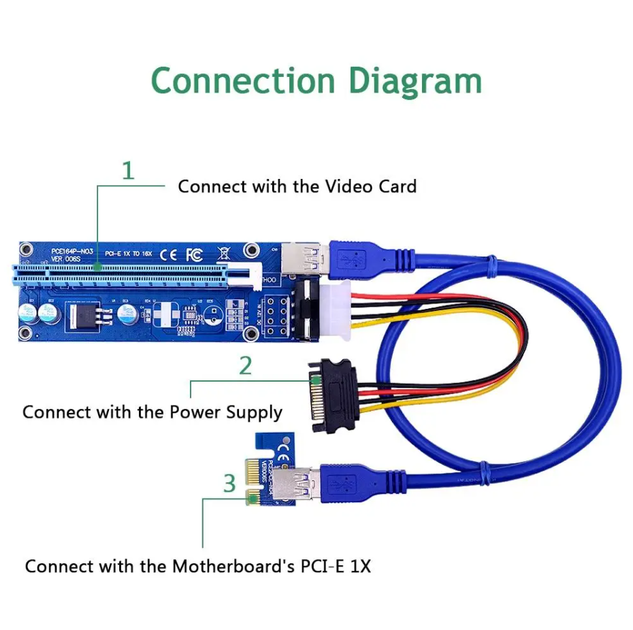Райзер CHIPAL VER006s USB 3.0 PCI-E 1X - 16X Riser USB 3.0 для видеокарт 60см - изображение 2