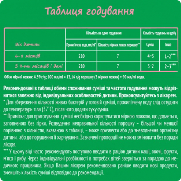 Дитяча суміш Nestogen 2 з лактобактеріями L. Reuteri від 6 міс. 1 кг (7613287110046) - зображення 9