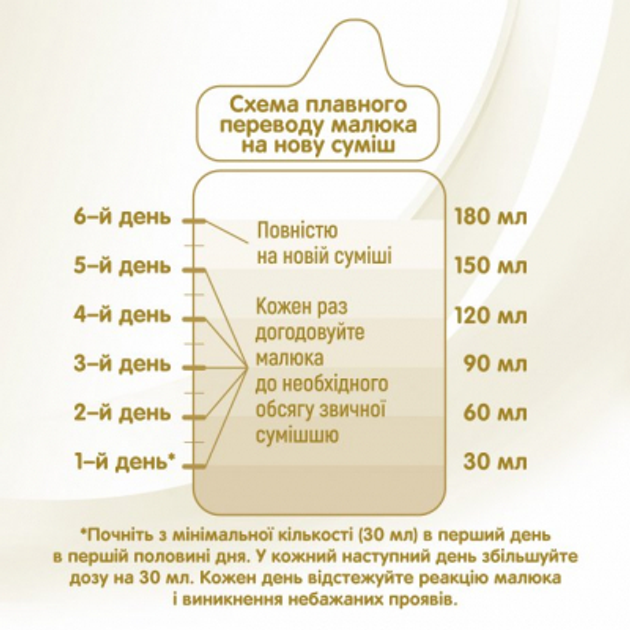 Детская смесь Nestle NAN Supreme Pro 1+0 мес. 800 г (7613035854444) - изображение 3