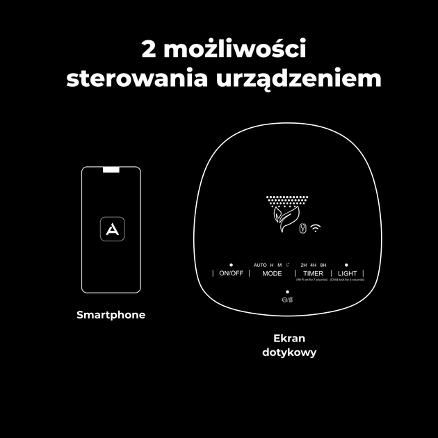 Oczyszczacz powietrza AENO AP1S (AAP0001S) - obraz 13