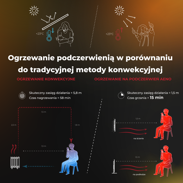 Grzejnik konwektorowy AENO Premium Eco Smart GH3S (AGH0003S) - obraz 6