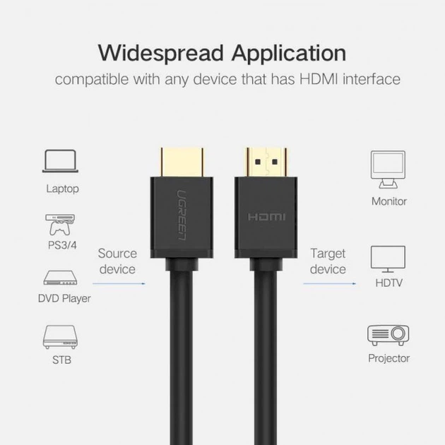 Кабель HDMI Ugreen HDMI to HDMI v2.0 3 м Black (YM1240) - зображення 3