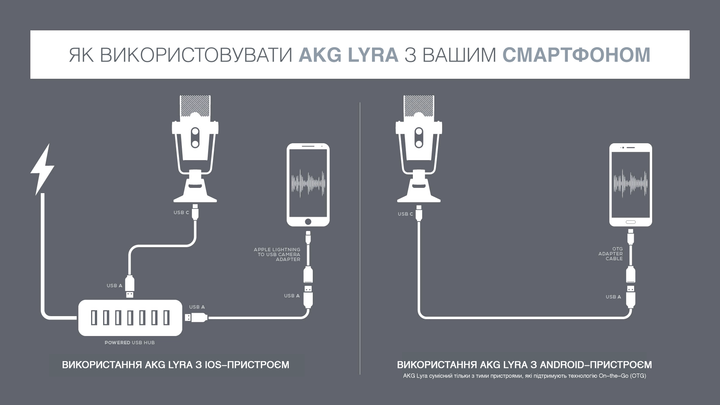 Мікрофон AKG Lyra C44 (C44-USB) - Фото 9 Мікрофон AKG Lyra C44 (C44-USB) - зображення 9