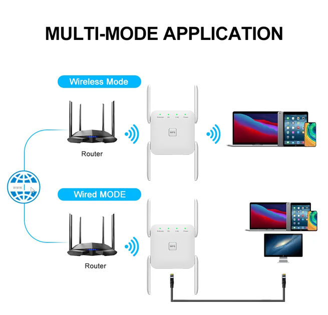Підсилювач Wifi сигналу (ретранслятор) 2.4 ГГц 300 Мбіт/с Білий (US версія) - зображення 2