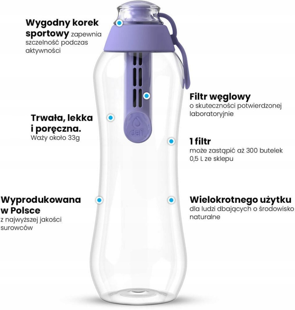 Пляшка для води Dafi Soft 500 мл з фільтром Лавандова (5900950929749) - зображення 2