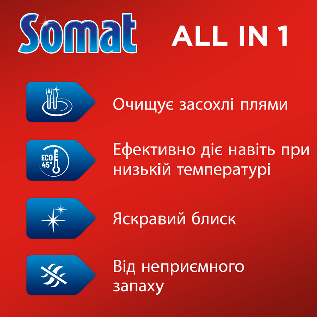 Таблетки для мытья посуды в посудомоечной машине Somat All in 1 Duo 24 + 24  таблетки (9000101591668) – фото, отзывы, характеристики в интернет-магазине  ROZETKA