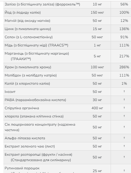 Special Two - 120 vcaps - Фото 3 Special Two - 120 vcaps - зображення 3