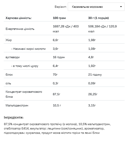 Концентрат Сывороточного Протеина Whey Protein - 908г Карамельное мороженое - изображение 2