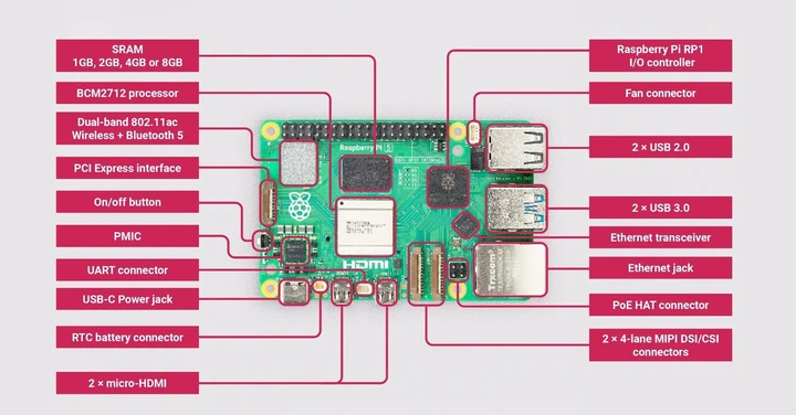 Мікрокомп'ютер Raspberry Pi 5 Starter Kit 16GB з корпусом, кулер з