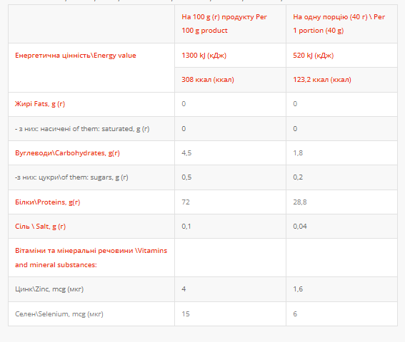 Whey Protein - 1000g Condensed Milk - изображение 2