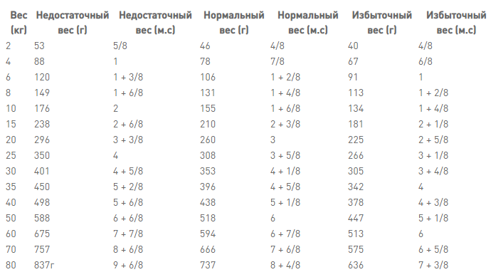 Сухой корм для собак Royal Canin Renal при заболеваниях почек 14 кг - изображение 3