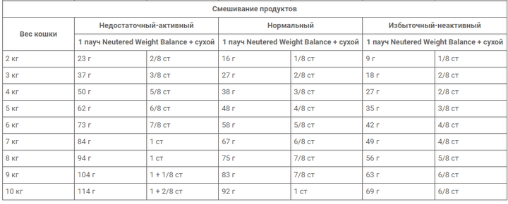 Сухий корм для котів Royal Canin Neutered Satiety Balance стерилізованих від 7 років 12 кг - зображення 2