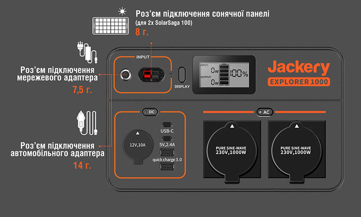 Stacja ładowania Jackery Explorer 1000EU 1002 Wh 278333 mAh 1000 W (PB930982) - obraz 15