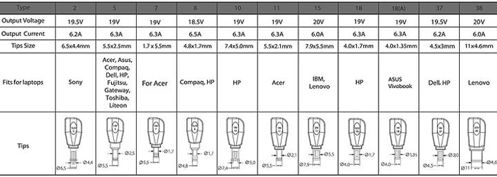 Uniwersalne zasilanie do laptopów Xilence SPS-XP-LP120.XM012 120 W - obraz 4
