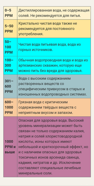 Бесконтактный влагомер с выносным датчиком DM