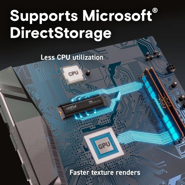 内蔵型SSD Crucial T500 1TB PCIe Gen4 NVMe M.2 SSD Crucial T500 1TB PCIe Gen4 NVMe M.2 SSD with heatsink