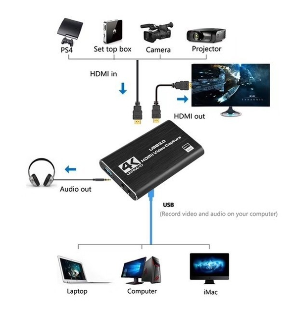 Карта відеозахвату USB 3.0 для стріму і захоплення, записи відео з HDMI, екрана комп'ютера, камери, вхід навушників та мікрофона (AC-USB 3.0-HDMI-AUX) - зображення 3