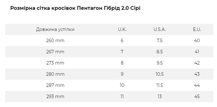 Високі черевики тактичні Pentagon Hybrid 2.0 Boots Coyote 44 (287 мм) - зображення 2