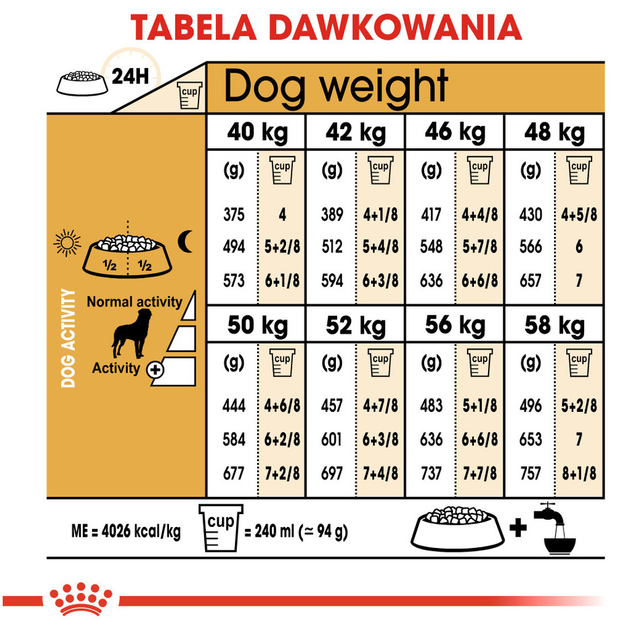 Сухий корм Royal Canin Rottweiler Adult для дорослих собак породи ротвейлер 12 кг (3182550736060) - зображення 7