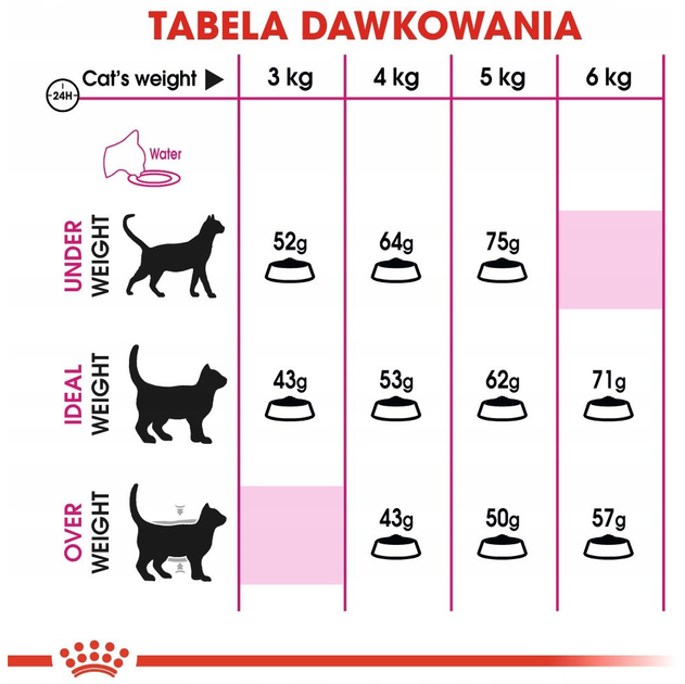 Sucha karma Royal Canin Exigent Protein Preference dla wymagających dorosłych kotów 2 kg (3182550767194) - obraz 6