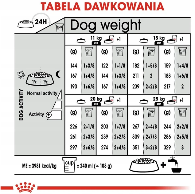 Sucha karma Royal Canin Medium Dermacomfort dla dorosłych psów średnich ras o wrażliwej skórze 3 kg (3182550773829) - obraz 7