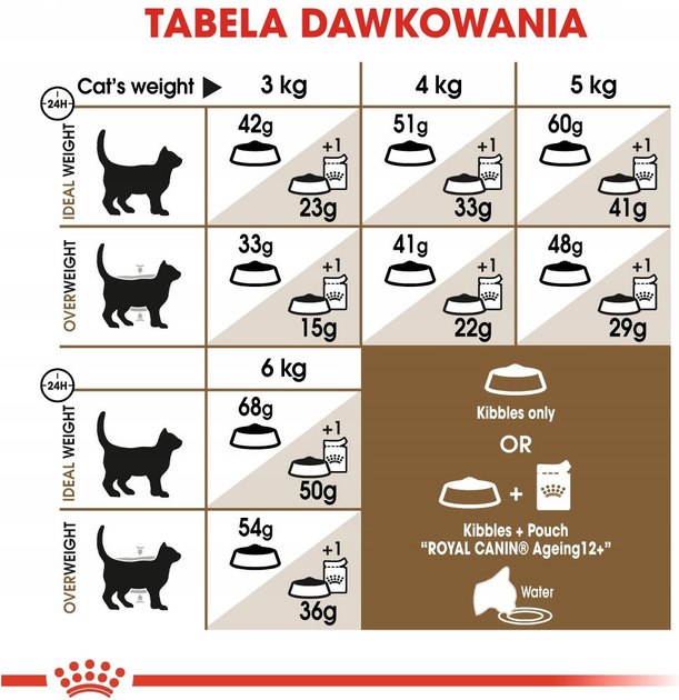 Sucha karma Royal Canin Senior Ageing dla kotów 12+ 2 kg (3182550786218) - obraz 7