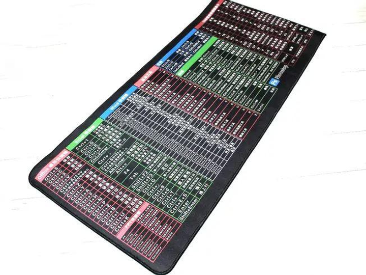 Килимок для мишки Hot keys 70 на 30 см - зображення 3