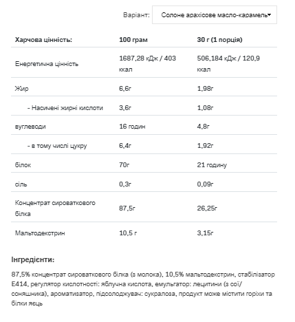 Концентрат Сироваткового Протеїну Whey Protein - 908г Солоне арахісове масло (5902837710341) - зображення 2