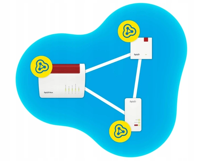 Ретранслятор AVM FRITZ! Repeater 1200 AX WLAN White (4023125029745) - зображення 6