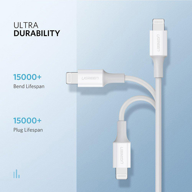 Kabel Ugreen US171 USB 2.0 Type-C M-Lightning m 3 A Nickel Plating ABS Shell 1.5 m White (6957303867486) - obraz 5