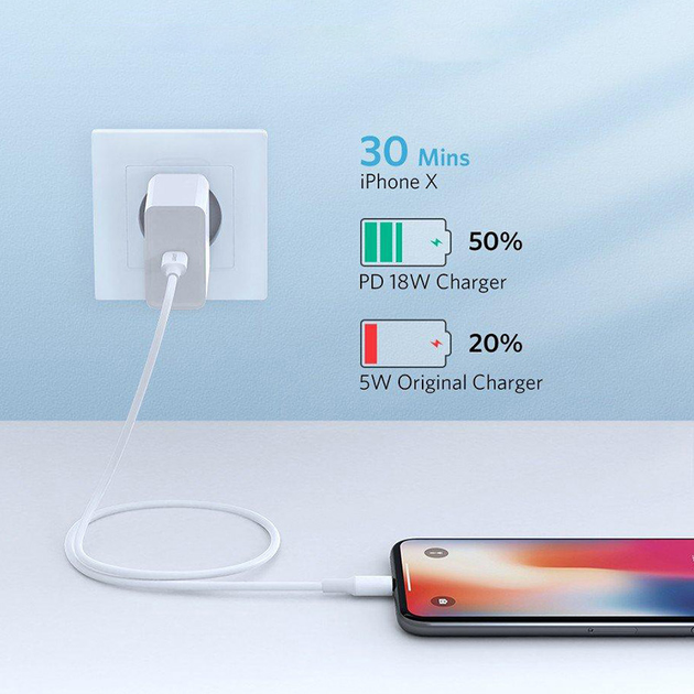 Kabel Ugreen US171 USB 2.0 Type-C M-Lightning m 3 A Nickel Plating ABS Shell 1.5 m White (6957303867486) - obraz 6