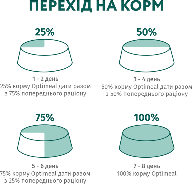 Гіпоалергенний повнораціонний сухий корм Optimeal для дорослих собак середніх та великих порід - лосось 12 кг (4820215364423/4820215328207) (B1740711) - зображення 7