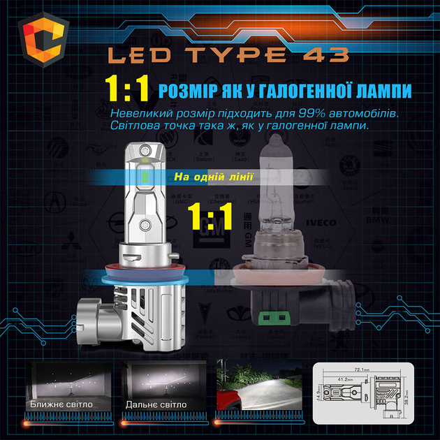 лампа светодиодная для фар cyclone led h11 5500k 7000lm type 43 2 шт ...