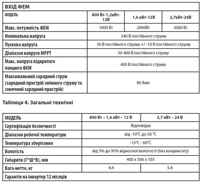Инвертор Altek Atlas 2.7KW-24V - изображение 3
