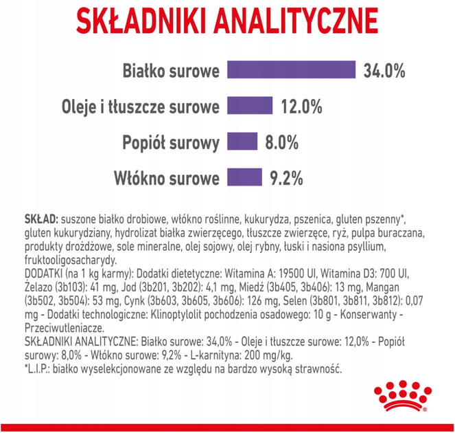 Sucha karma dla dorosłych kotów Royal Canin Appetite Control Care Kontrola apetytu 2 kg (3182550920391) - obraz 9