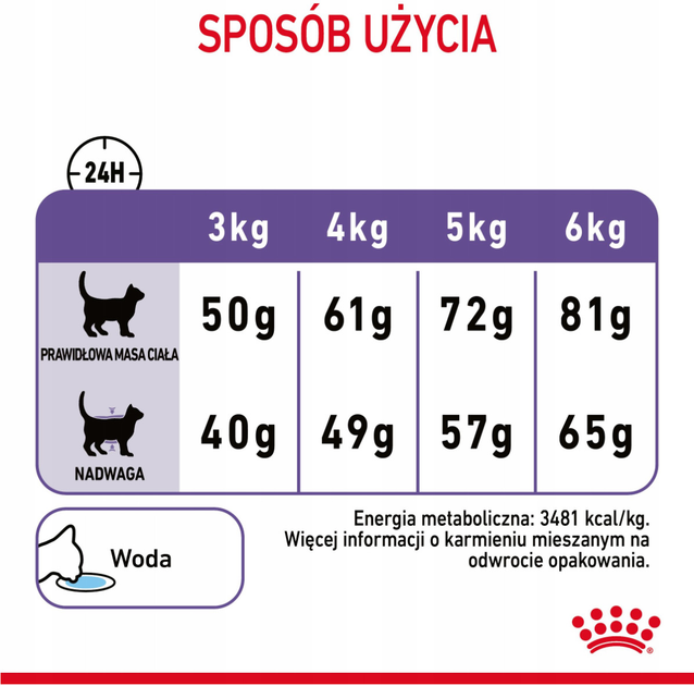 Sucha karma dla dorosłych kotów Royal Canin Appetite Control Care Kontrola apetytu 400 g (3182550920414) - obraz 8
