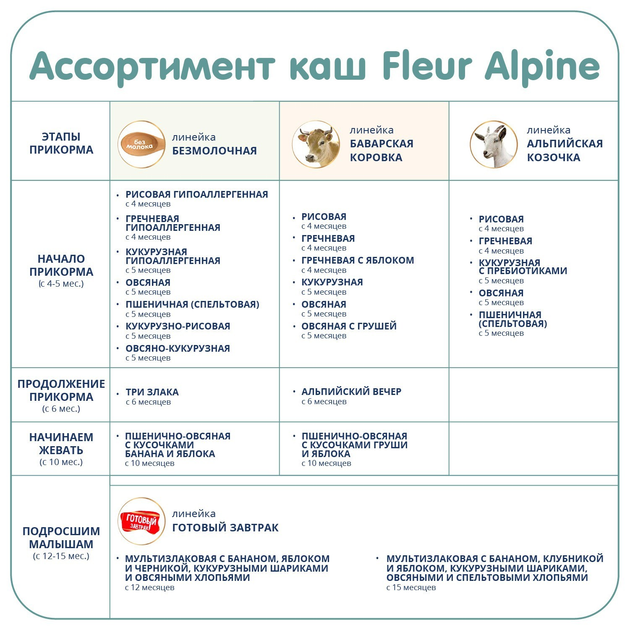 Молочна органічна каша Fleur Alpine на козячому молоці вівсяна 200 г (4006303007179) - зображення 9