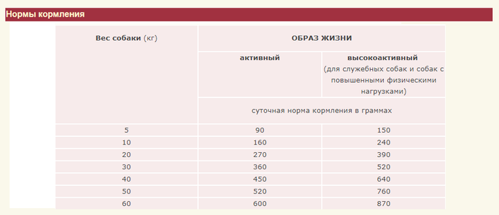 Сухий корм для собак Acana Sport & Agility з підвищеною активністю 11.4 кг (a53011) - зображення 6