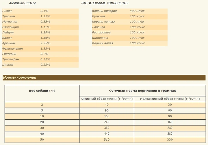 Сухой корм для собак Acana Ranchlands для всех пород с говядиной и ягненком 6 кг (a54360) - изображение 5