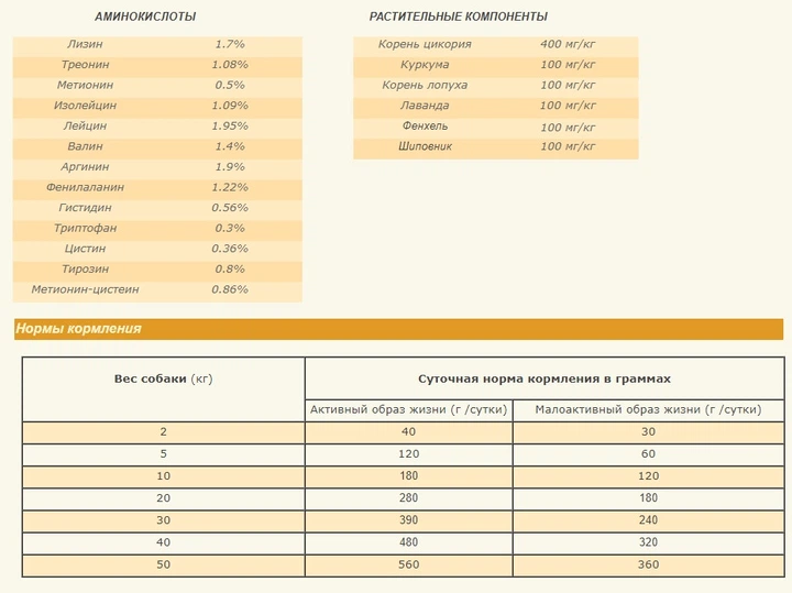 Сухий корм для собак Acana Prairie Poultry для всіх порід із куркою 340 г (a56035) - зображення 6