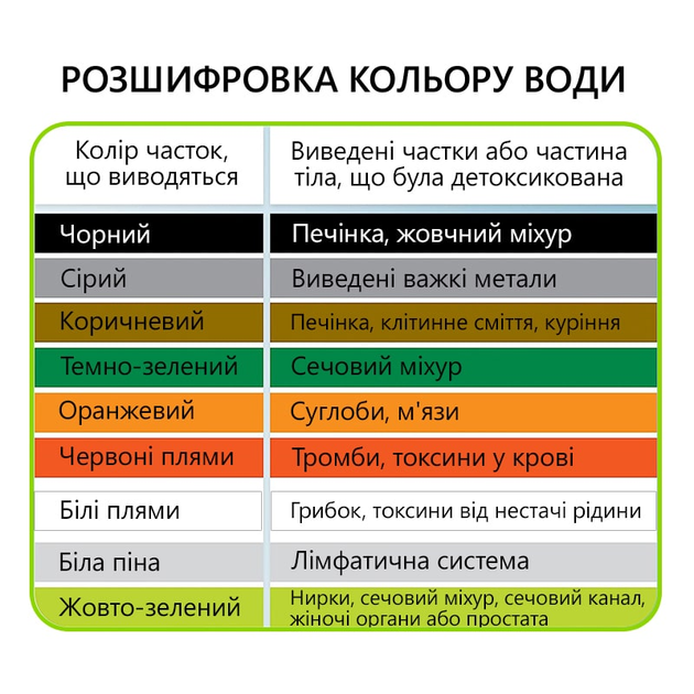 Ионный детокс с аппаратом Ion Detox Spa в Алматы: цены и отзывы