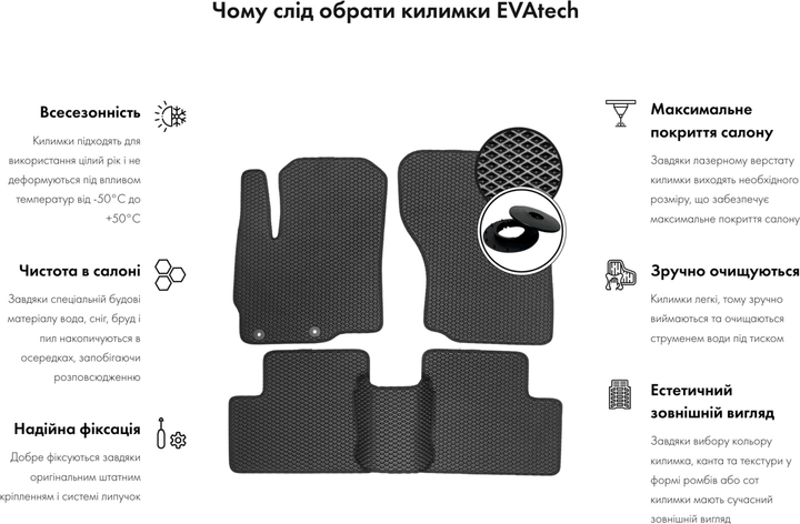 Акция на EVA килимок EVAtech в багажник авто ВАЗ NIVA 21213/21214 1994+ SUV EU 1 шт Black от Rozetka